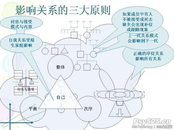 影响三大关系的要素